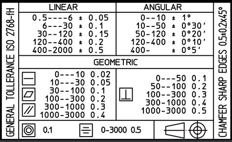 tolerance of cnc machines|cnc machine tolerance standards.